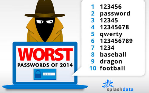 Ini daftar\' Password yang Harus Dihindarkan Pengguna Ini-da11