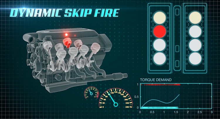 Dynamic Skip Fire Image22