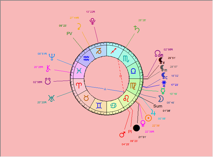 Vénus (RS) rétrograde Conjon10