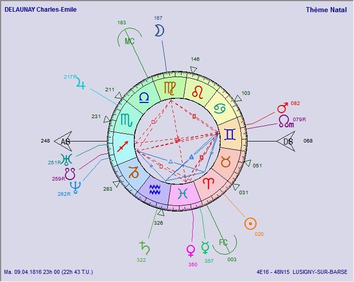 Hortus Astrologiae  Delaun15
