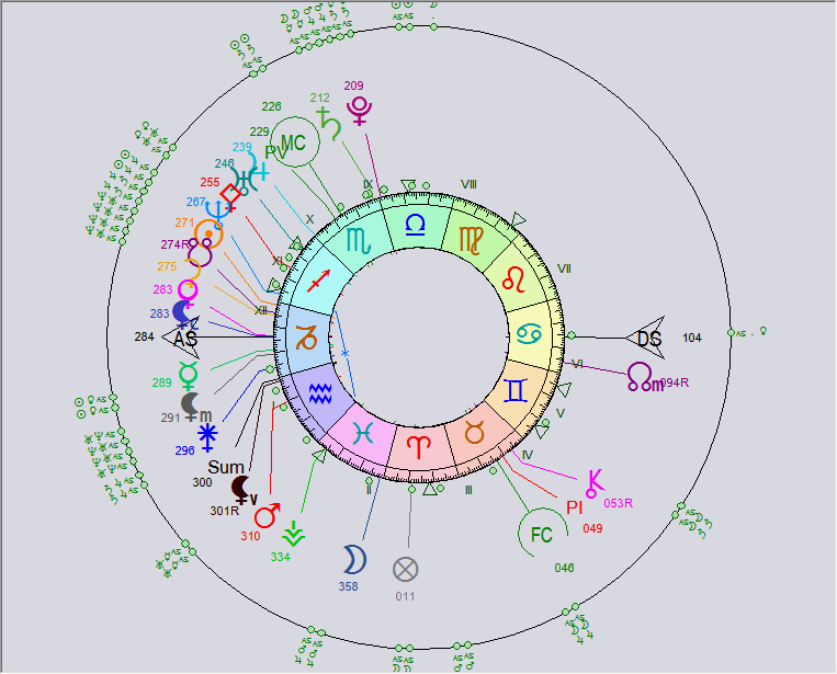 symbolique astrologie Lilith12