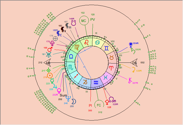 symbolique astrologie Mitsou17