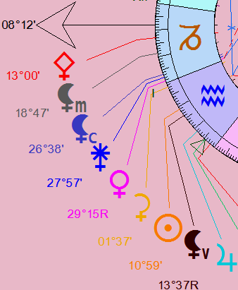 Vénus rétrograde. Rosali17