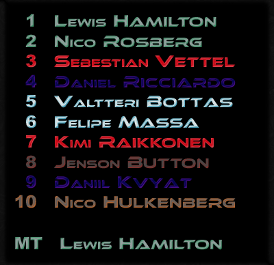[Pronostics] Championnat F1 2015  Classe13