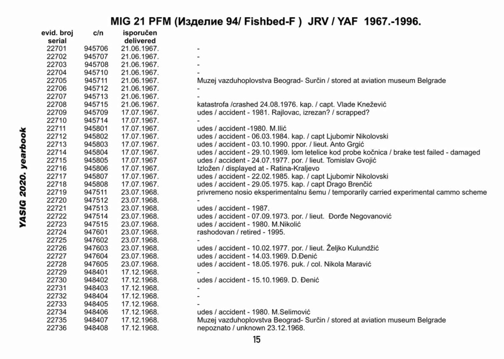   [Fujimi + Balkan Models 1/72] Mig-21 PFM yougoslave Yougos14