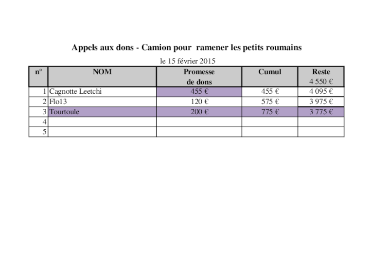 SAUVETAGE CHIENS ROUMAINS ( RAPATRIEMENTS - PENSIONS - SOINS ) - Page 35 Appel_23