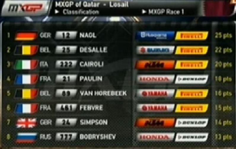 MXGP de Losail (Qatar)- 28 fevrier 2015 ... - Page 4 1014