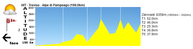 01/08  WT - Giro d'Italia #3 Treviso - Alpe di Pampeago [Italie] (198.0km) Trevis10