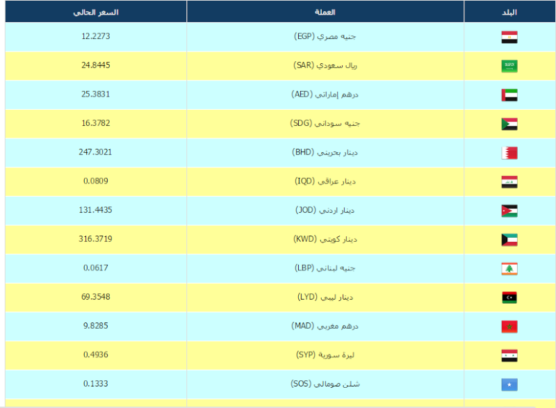 موجز أخبار الجزائر وأسعار الذهب والعملة ليوم  4 فبراير 2015 2015-085