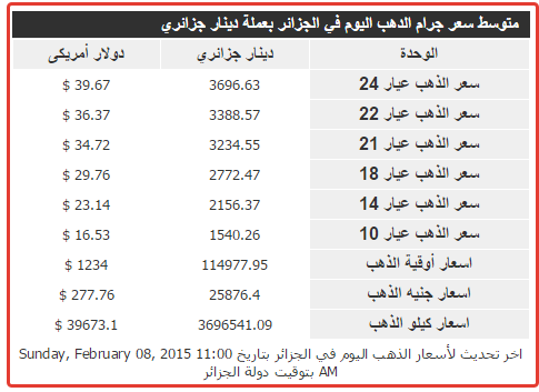 موجز أخبار الجزائر وأسعار الذهب والعملة ليوم  8 فبراير 2015 2015-095