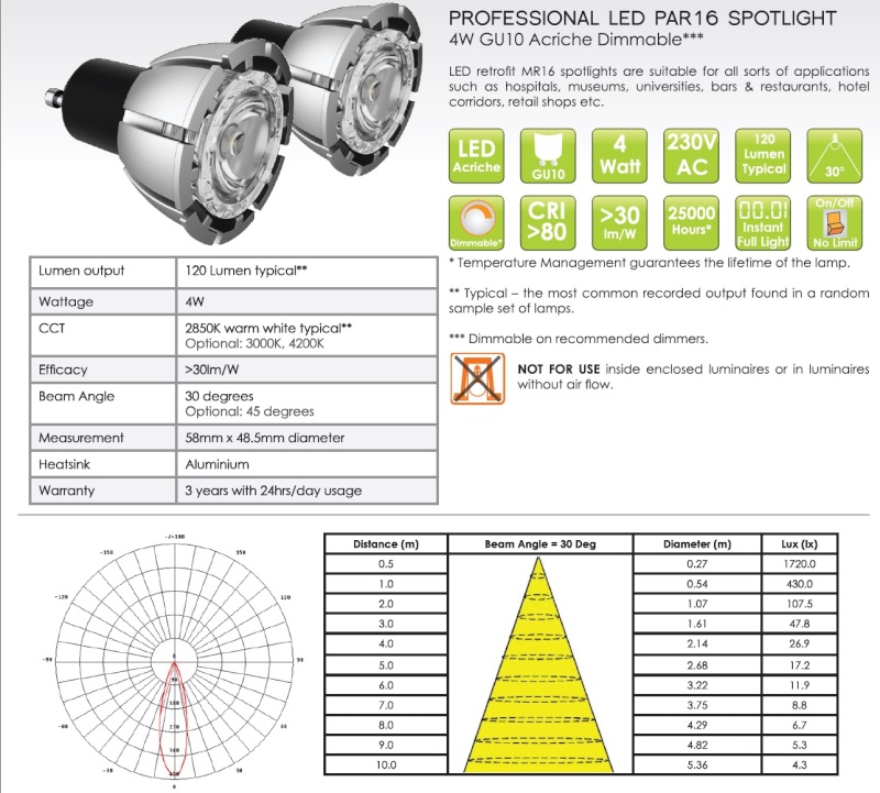 solar - [FAIDATE] Solar Check - Pagina 16 Led10