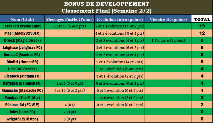 Bonus de Développement Bonusd10
