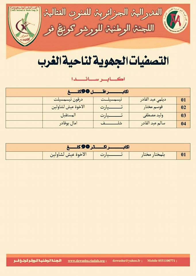 قائمة المتأهلين للتصفيات الجهوية لناحية الغرب 412