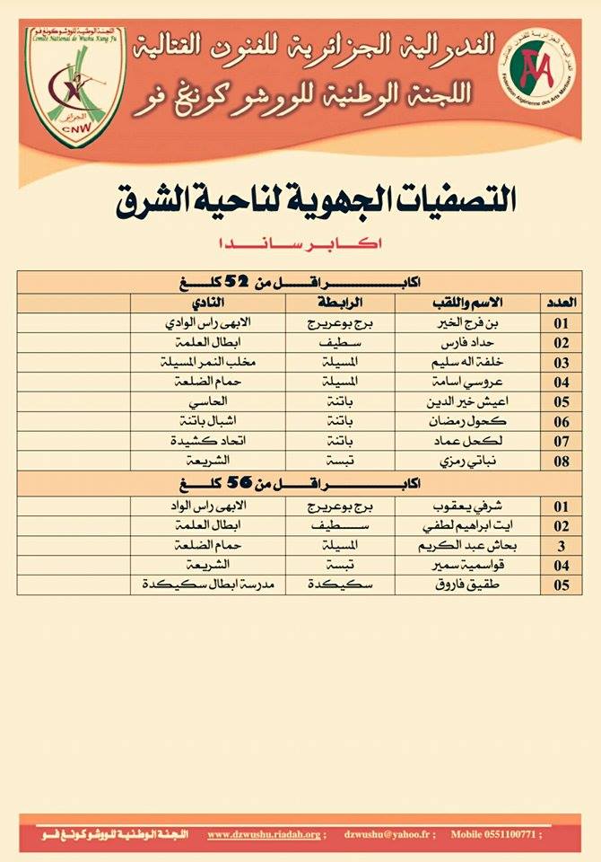 قائمة المتأهلين للتصفيات الجهوية لناحية الشرق يومي 06 و 07 مارس 2015 D_110