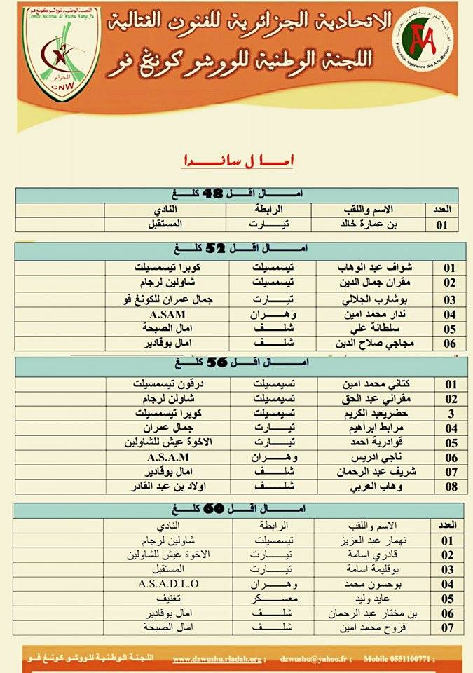 القائمة النهائية للمتأهلين للتصفيات الجهوية للووشو غرب E111