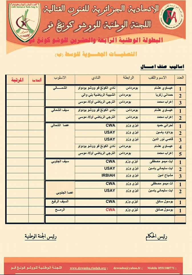 القائمة النهائية للمتأهلين للتصفيات الجهوية للووشو وسط "ب" E_tao12