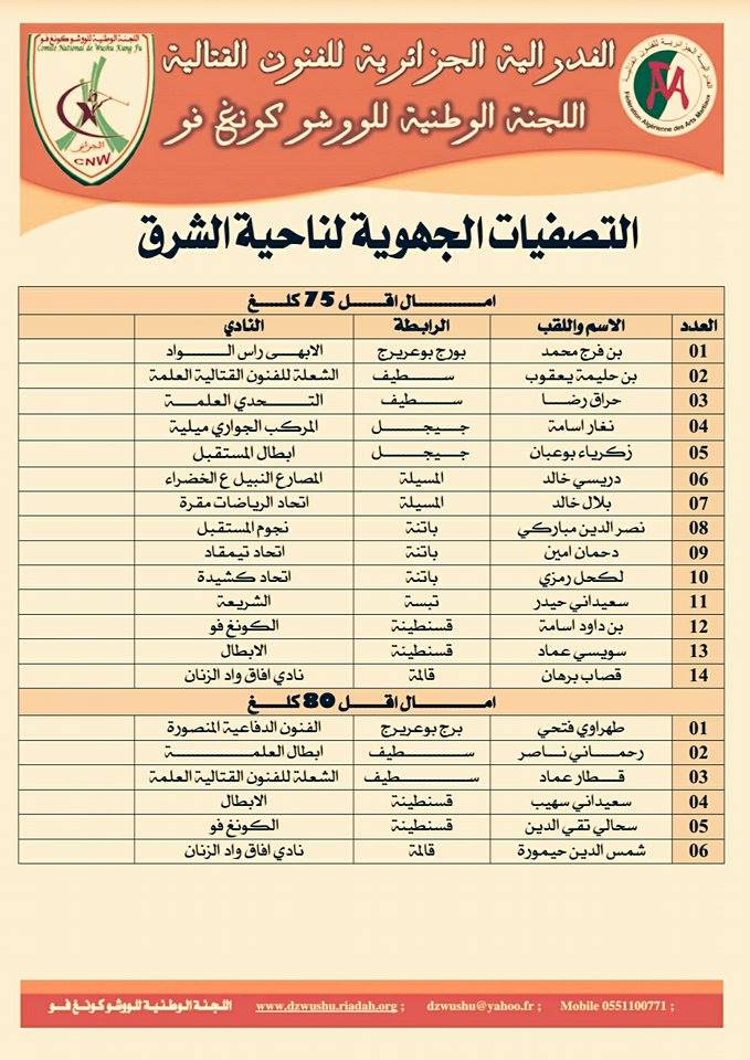 قائمة المتأهلين للتصفيات الجهوية لناحية الشرق يومي 06 و 07 مارس 2015 Espoir14