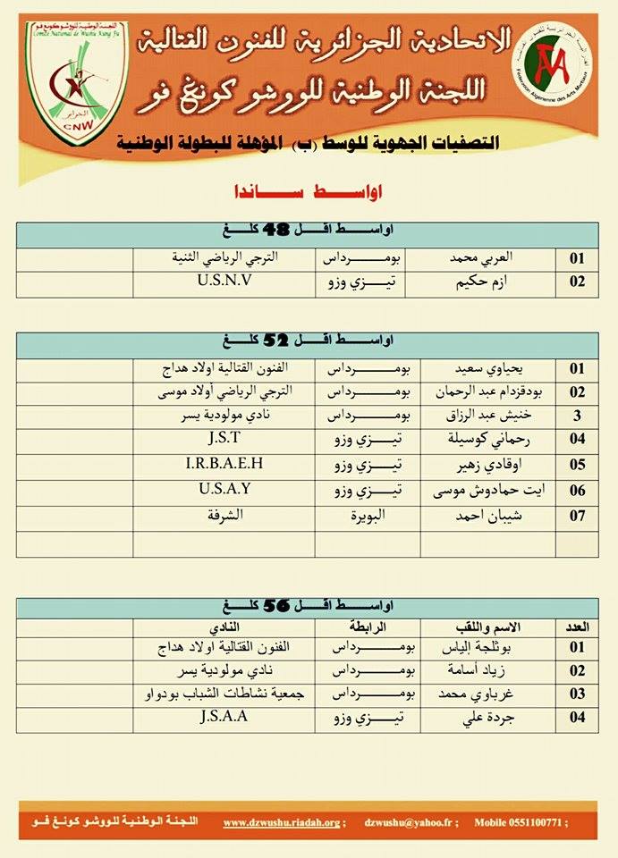 القائمة النهائية للمتأهلين للتصفيات الجهوية للووشو وسط "ب" J110