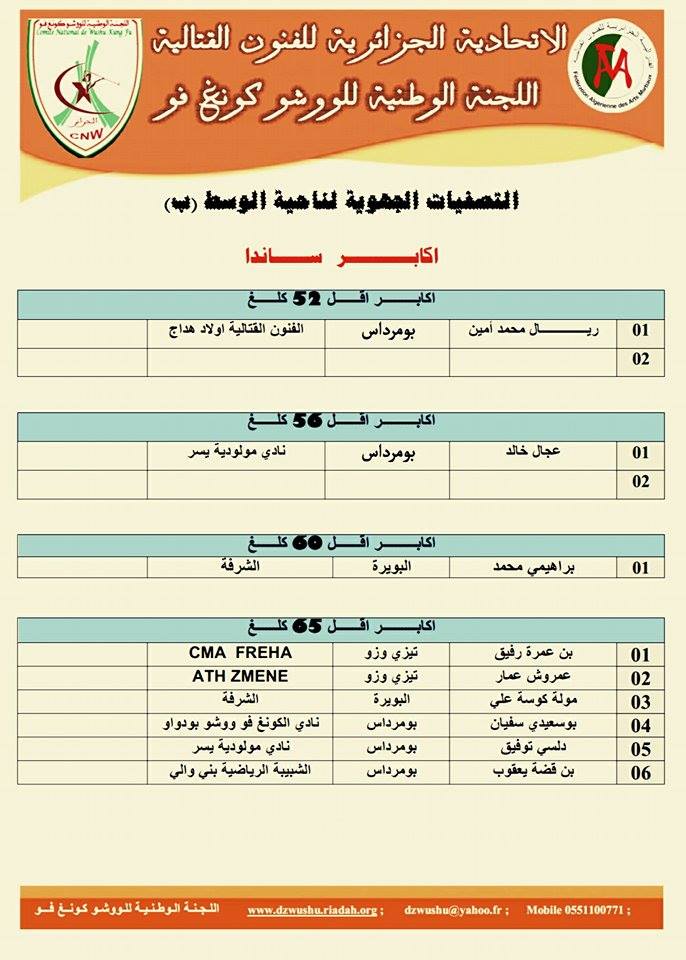 القائمة النهائية للمتأهلين للتصفيات الجهوية للووشو وسط "ب" S110