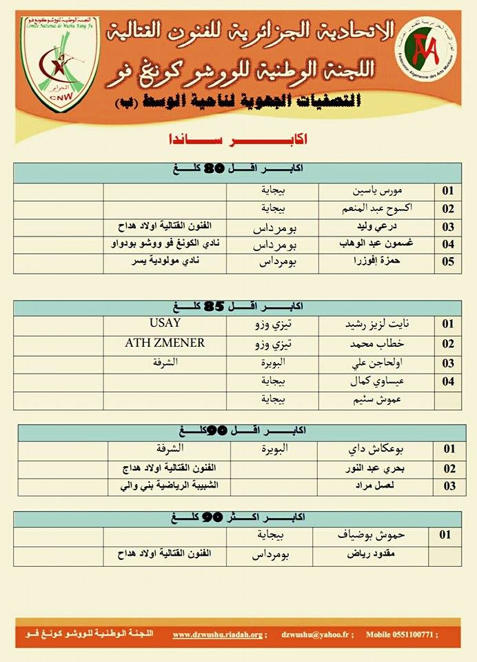 القائمة النهائية للمتأهلين للتصفيات الجهوية للووشو وسط "ب" S310