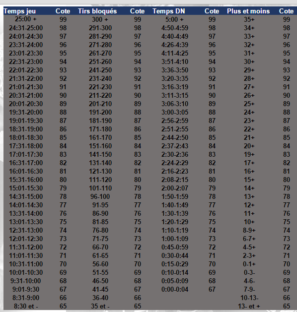 Nouvelles cotes  - Page 2 Sans_t14