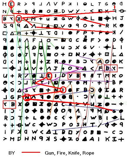 The Zodiac 340 Cipher Solved? 340cip14