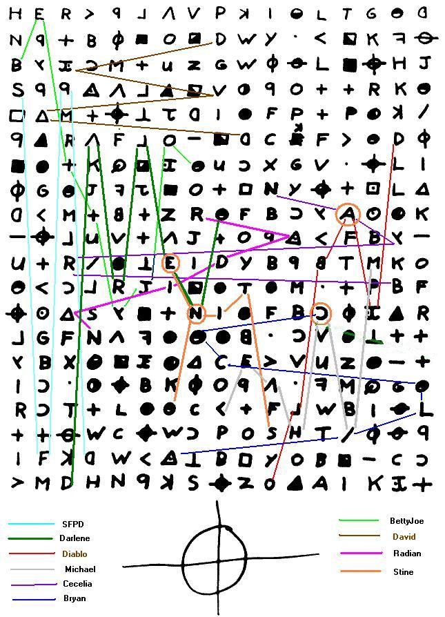 The Zodiac 340 Cipher Solved? Cipher10