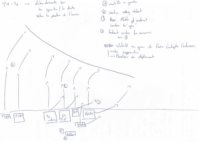 [Jeu de liste] Session 2, Votes  00210