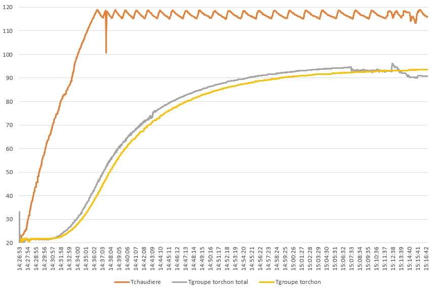 Relevés de température Rocket E61, déductions interessantes - Page 2 2015_019