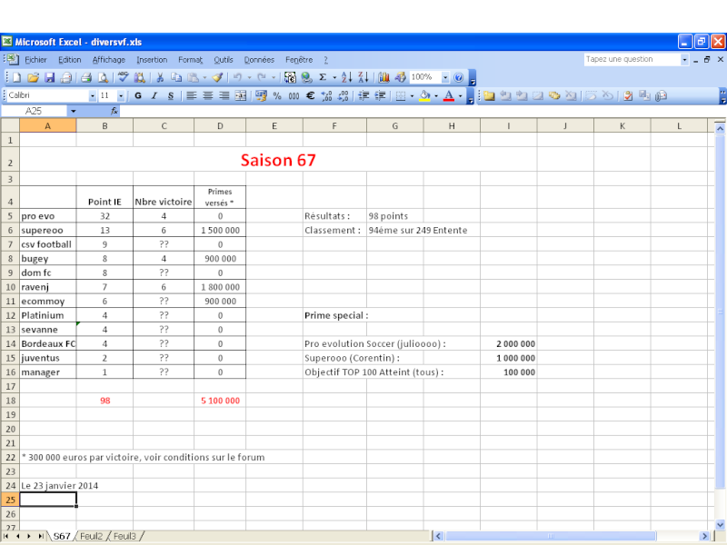 Les stats de la saison  Entent10