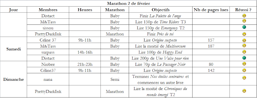 Marathon du 13, 14 et 15 Février Fyvrie15