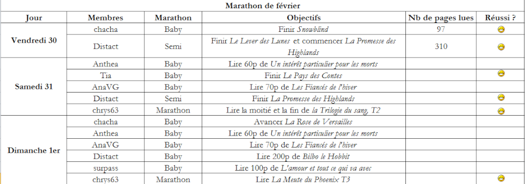 MARATHON du 30-31-01 FEVRIER Marath15