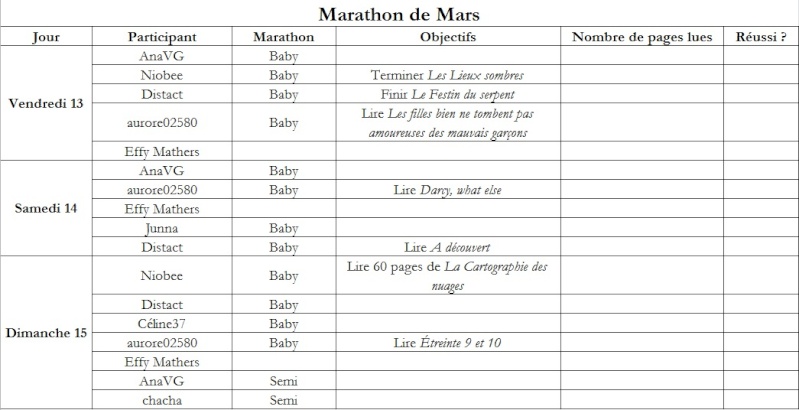 Marathon du 13, 14, 15 mars Mars13