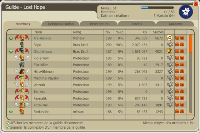 Lost Hope (ou Los Taupes, comme vous voulez !) Membre14