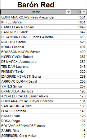 Polla Anual CQ Ranking - Por un ciclismo ético 2015 Baryn_10