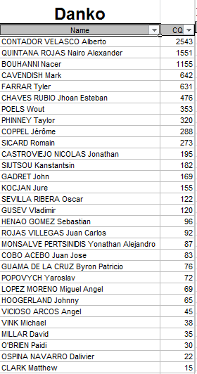 Polla Anual CQ Ranking - Por un ciclismo ético 2015 Danko10