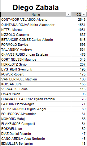 Polla Anual CQ Ranking - Por un ciclismo ético 2015 Diego_10