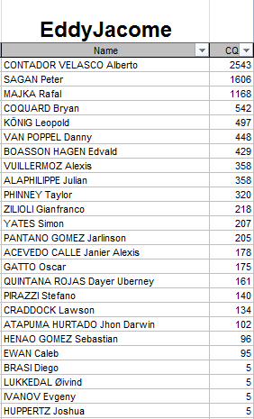 Polla Anual CQ Ranking - Por un ciclismo ético 2015 Eddy10