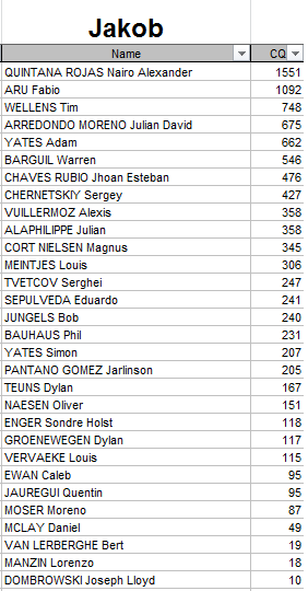 Polla Anual CQ Ranking - Por un ciclismo ético 2015 Jakob10