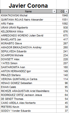 Polla Anual CQ Ranking - Por un ciclismo ético 2015 Javier10