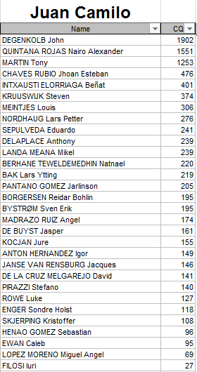 Polla Anual CQ Ranking - Por un ciclismo ético 2015 Juan_c10