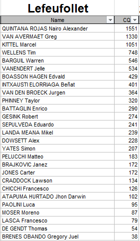 Polla Anual CQ Ranking - Por un ciclismo ético 2015 Lefeuf10