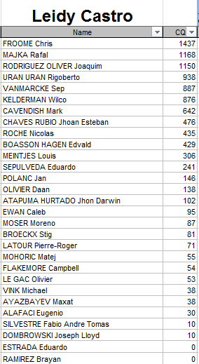 Polla Anual CQ Ranking - Por un ciclismo ético 2015 Leidy10