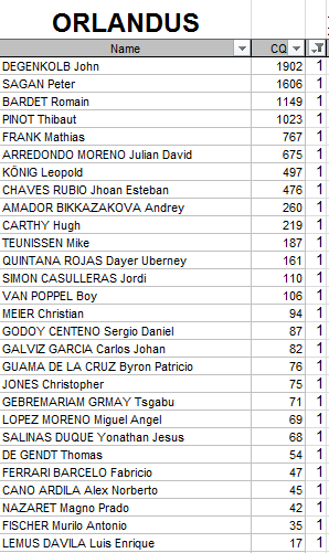 Polla Anual CQ Ranking - Por un ciclismo ético 2015 Orland10