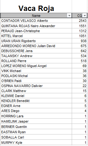 Polla Anual CQ Ranking - Por un ciclismo ético 2015 Vaca_r10