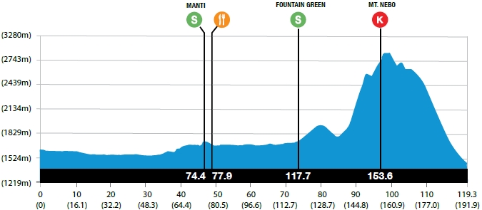 2013.08.08 ore 20,00 - TOUR OF UTAH (Usa) (6-11 agosto) - 3a tappa - Richfield-Payson - 8 agosto 2013 - Elite STRADA * 13utah12