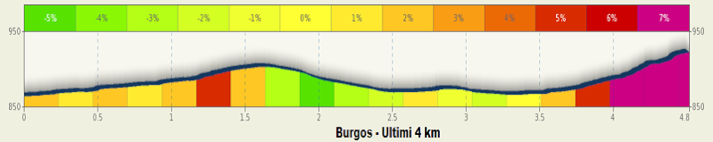 2013.08.07 ore 15,45 - VUELTA A BURGOS (Spa) (7-11 agosto) - 1a tappa - Burgos-Burgos - 8 agosto 2013 - Elite STRADA ** Burgos10