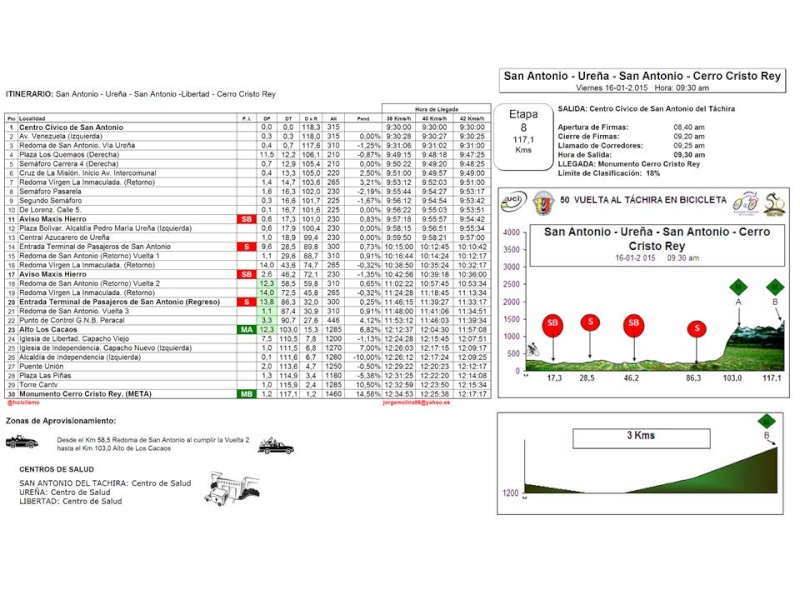 2014 - Preview Percorsi - Analisi percorsi - Altimetrie e planimetrie - Pagina 4 Diapos17