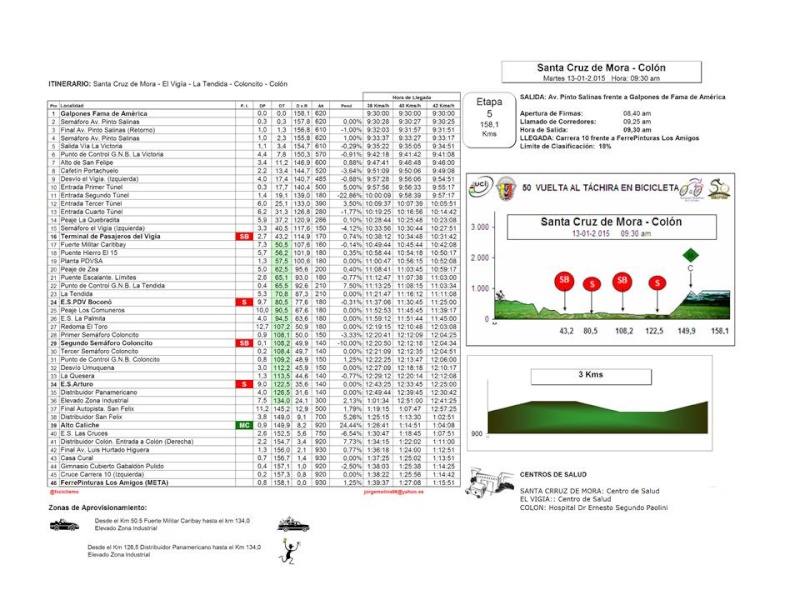 2014 - Preview Percorsi - Analisi percorsi - Altimetrie e planimetrie - Pagina 4 Diapos21
