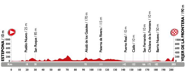 Vuelta a España 2015 - Notizie, anticipazioni e ipotesi sul percorso - DISCUSSIONE GENERALE Perfil13